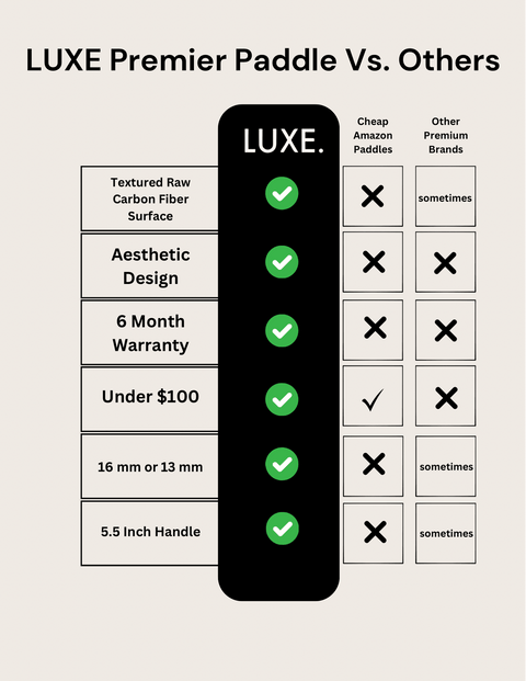 Premier Pickleball Paddle - Advanced